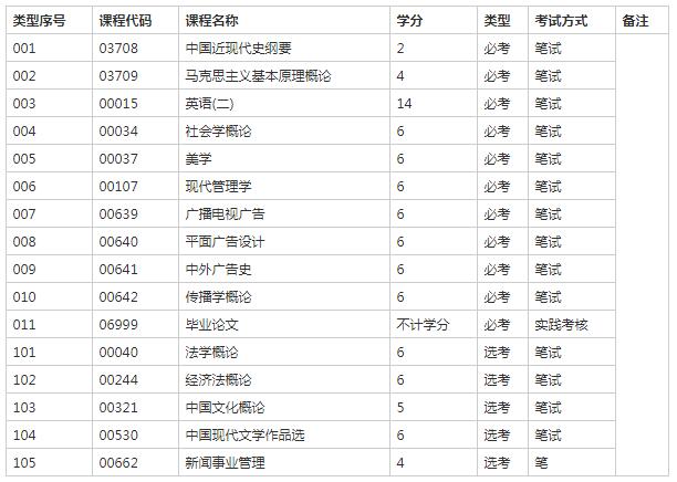 汕头大学自考广告学本科要考多少门？