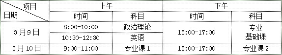 汕头大学专科自考学历报名专插本