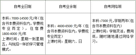 汕头大学2019自考本科费用