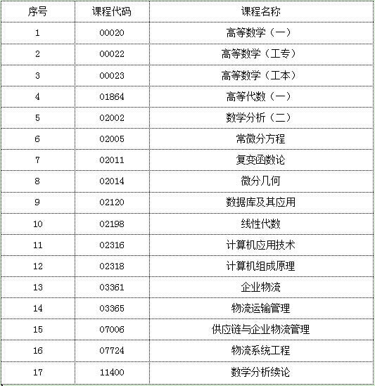 汕头大学大专自考计算机信息管理